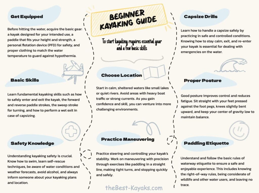 Basic Beginner Kayaking Guide - Get Started on Your Kayak Adventure
