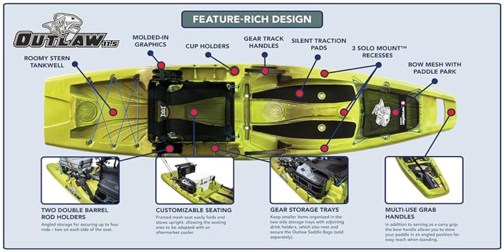 Perception Kayaks Outlaw 11.5 Sit-on-Top Fishing Kayak Specs